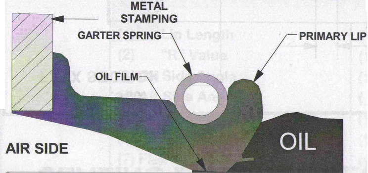 A standard seal with a pressure of 10 psi