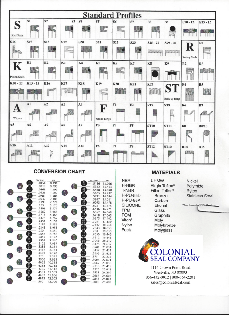 Hydraulic Seals Standard Profile Chart